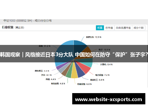 韩国观察｜风格接近日本3分大队 中国如何在防守“保护”张子宇？
