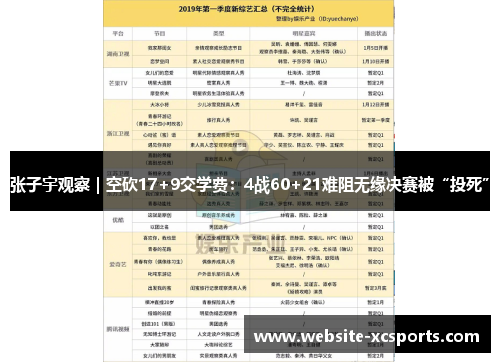 张子宇观察｜空砍17+9交学费：4战60+21难阻无缘决赛被“投死”